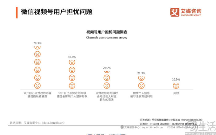 支持朋友圈同步至公众号，微信再出新招