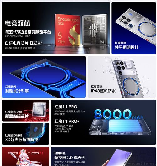 红魔11 PRO+氘锋透明银翼顶配版本限量开售