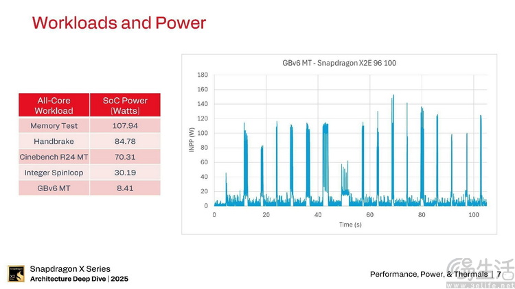 ARM PC的“破局之道”,会是高性能独显“游戏机”吗 ARM PC的“破局之道”,会是高性能独显“游戏机”吗