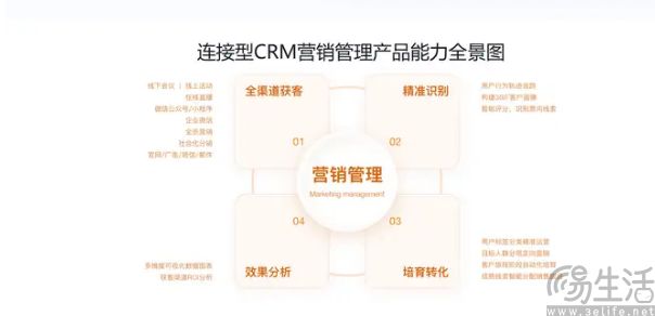 淘宝上线自动化“营销助手”,可商家真的会买账吗? 淘宝上线自动化“营销助手”,可商家真的会买账吗?