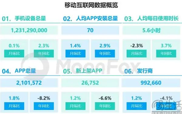 安卓即将迎来AI推送管理,终于不用被通知打扰了 安卓即将迎来AI推送管理,终于不用被通知打扰了