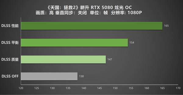 《天国拯救2》重新定义沉浸式RPG!耕升RTX 5080炫光OC实测 《天国拯救2》重新定义沉浸式RPG!耕升RTX 5080炫光OC实测