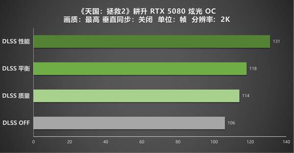 《天国拯救2》重新定义沉浸式RPG!耕升RTX 5080炫光OC实测 《天国拯救2》重新定义沉浸式RPG!耕升RTX 5080炫光OC实测