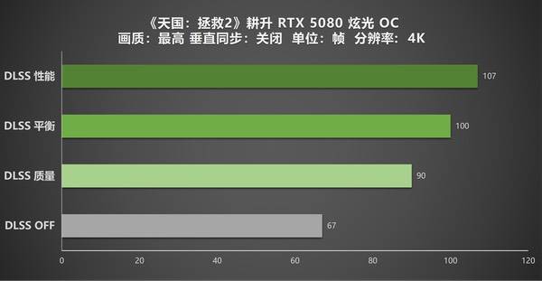 《天国拯救2》重新定义沉浸式RPG!耕升RTX 5080炫光OC实测 《天国拯救2》重新定义沉浸式RPG!耕升RTX 5080炫光OC实测