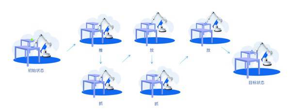 推进具身智能应用落地,英特尔发布安全子系统白皮书 推进具身智能应用落地,英特尔发布安全子系统白皮书