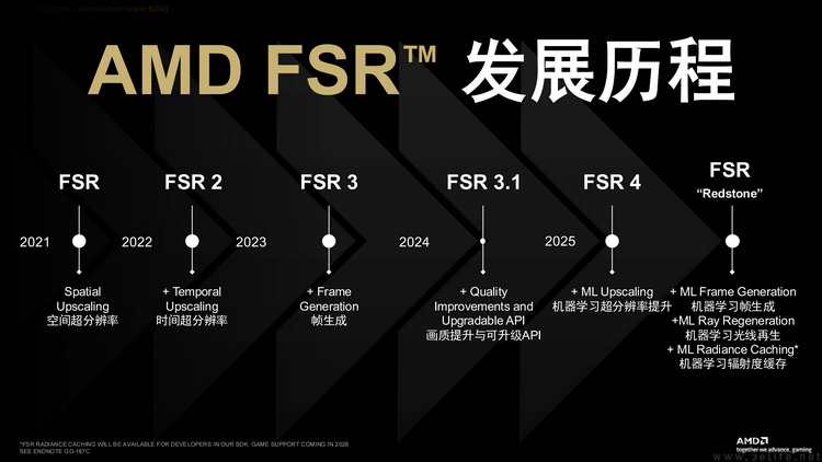 AMD的FSR技术，现在也变成了AI的形状