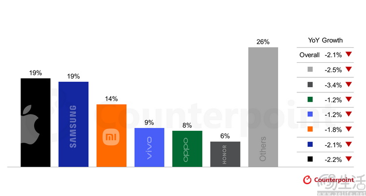内存涨价，为何会伤害到入门手机的用户