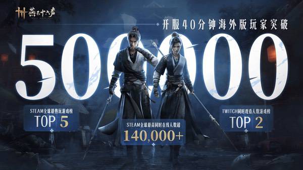 《燕云十六声》出海杀疯了!凭啥能在海外爆火 《燕云十六声》出海杀疯了!凭啥能在海外爆火