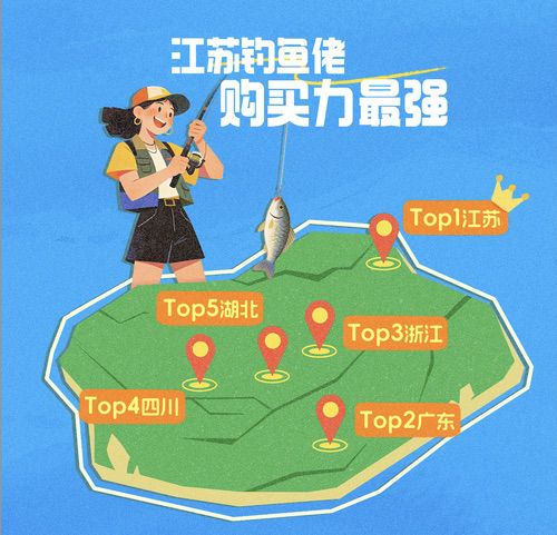 6.	好内容带动消费新增量，抖音电商一年售出4亿多单垂钓用品