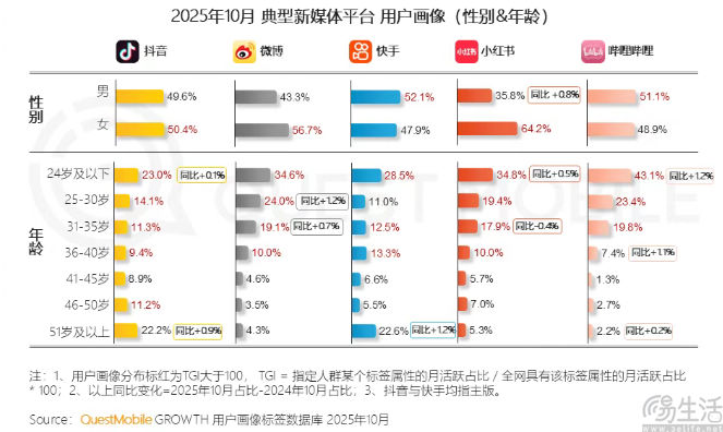 上线长辈防走失模式，抖音一箭双雕