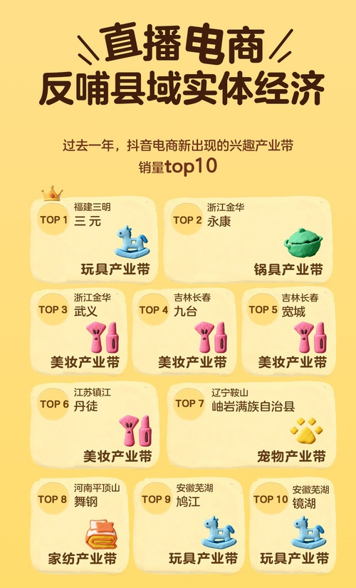 抖音电商2025兴趣产业带数据报告：200商家销售额增长至亿元