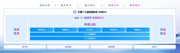 联想×火山引擎：正式启动“天禧AI生态智能体先导计划”