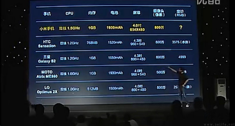 智能手机的配置“透明度”，如今是否又在走下坡路？
