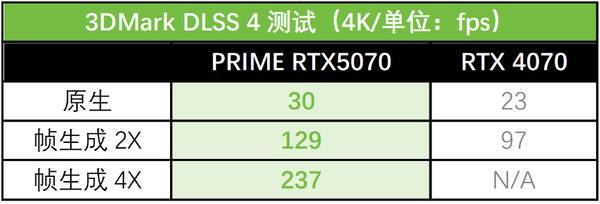 游戏玩家与创作者的最佳拍档:华硕PRIME 5070大师显卡 游戏玩家与创作者的最佳拍档:华硕PRIME 5070大师显卡