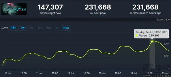 支持玩家建立私服,网易真把UGC当万灵药了 支持玩家建立私服,网易真把UGC当万灵药了