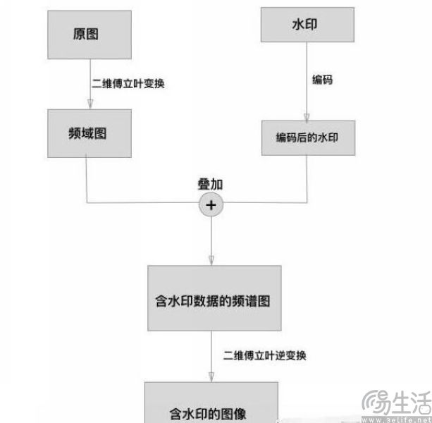 给AI打水印太难，Meta要让创作者证明自己是人