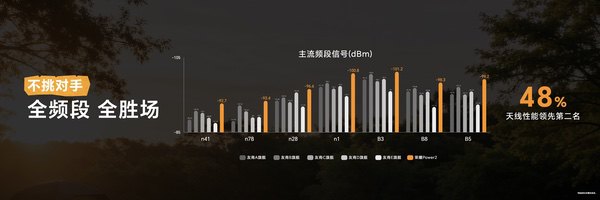 跨越式升级4大旗舰级能力 户外轻旗舰荣耀Power2发布 跨越式升级4大旗舰级能力 户外轻旗舰荣耀Power2发布