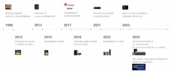 雷克沙官宣阿根廷国家队：以“冠军之选”定义全球存储高度