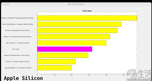 M5 Max比肩RTX 5070Ti，Mac玩游戏真要成了