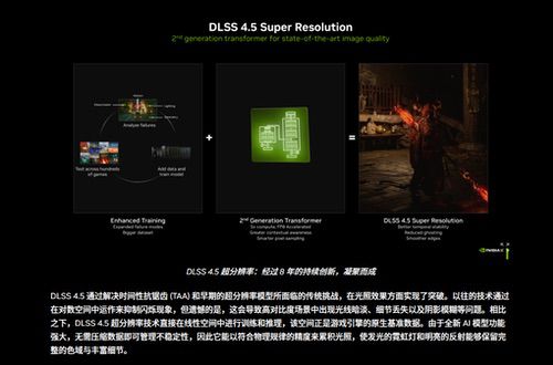 DLSS 4.5来了!新超分辨率+6倍多帧生成与动态多帧生成 DLSS 4.5来了!新超分辨率+6倍多帧生成与动态多帧生成