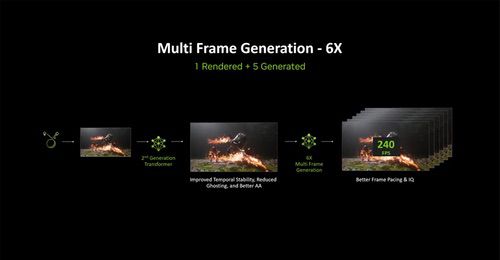 DLSS 4.5来了!新超分辨率+6倍多帧生成与动态多帧生成 DLSS 4.5来了!新超分辨率+6倍多帧生成与动态多帧生成