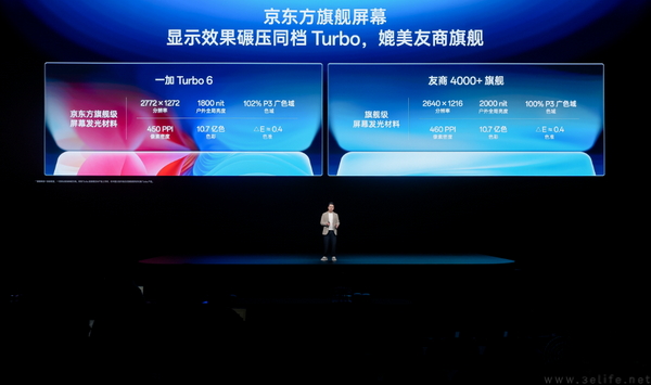 一加全新 Turbo 6 系列正式发布,首销优惠价1699元起 一加全新 Turbo 6 系列正式发布,首销优惠价1699元起