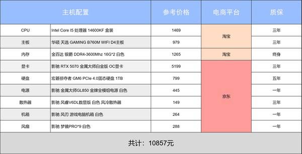 新年装新机，游戏乐不停！阿驰の1月装机指南！