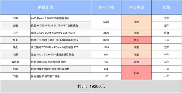 新年装新机,游戏乐不停!阿驰の1月装机指南! 新年装新机,游戏乐不停!阿驰の1月装机指南!