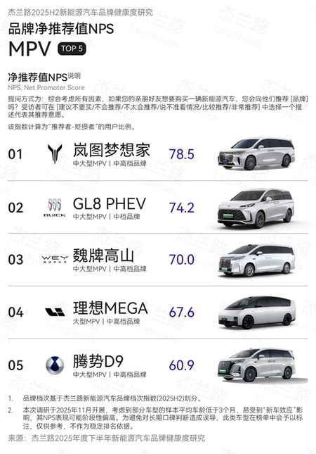 高端MPV“觉醒时刻”：岚图梦想家2025年销量达80248台