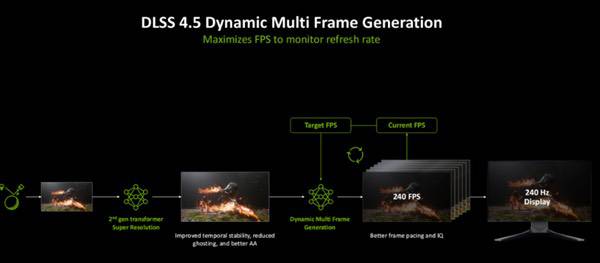 AIPC处理能力强劲！华硕PRIME 5070显卡实力在线