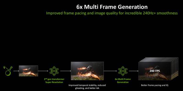 DLSS 4.5发布6倍帧生成来了！华硕RTX50甜品卡性能画质大加强
