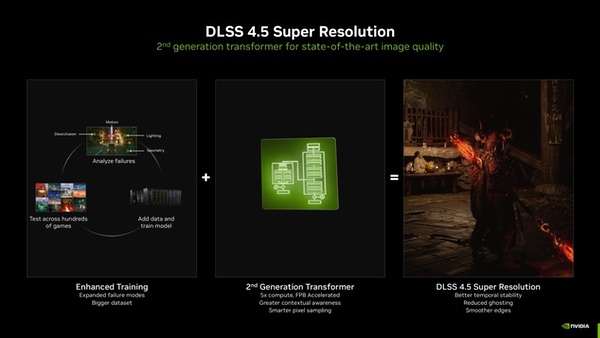 DLSS 4.5与RTX Remix生态升级 华硕RTX5070显卡尽享全新技术 DLSS 4.5与RTX Remix生态升级 华硕RTX5070显卡尽享全新技术