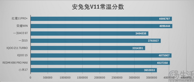 两个多月“促成”18款旗舰，高端机还得看骁龙8