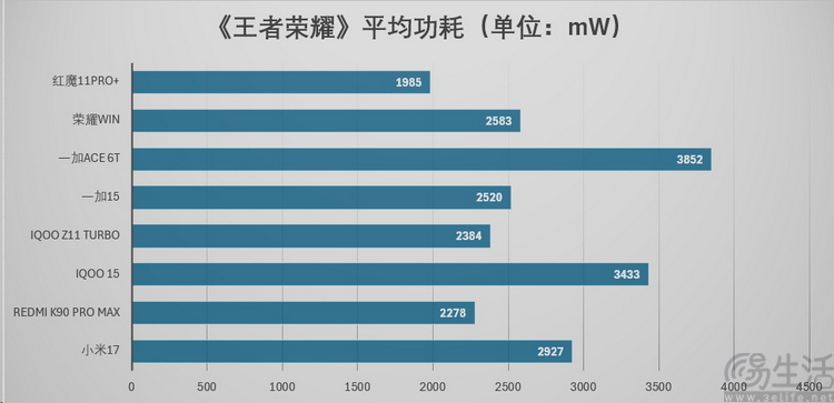 两个多月“促成”18款旗舰，高端机还得看骁龙8