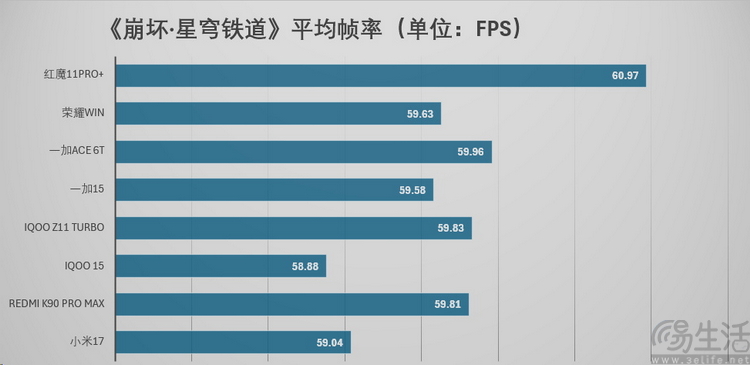 两个多月“促成”18款旗舰，高端机还得看骁龙8