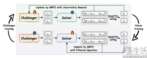 抗争起效了，AI大厂终于不再“白嫖”维基百科