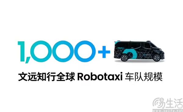 文远知行宣布，其全球Robotaxi车队突破千辆
