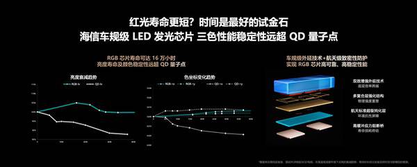 海信发布2026影游旗舰E8S新品，开启RGB-Mini LED换代风暴
