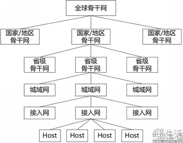 央视又打假了，抢票加速包为何总能骗到人
