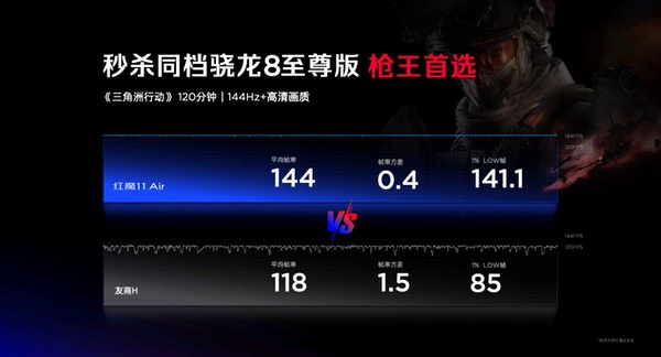 透见战力，驭风超神！红魔11 Air正式发布