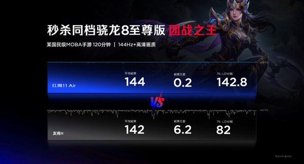 透见战力，驭风超神！红魔11 Air正式发布