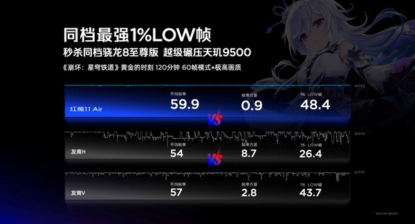 透见战力，驭风超神！红魔11 Air正式发布