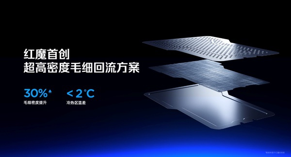 透见战力，驭风超神！红魔11 Air正式发布