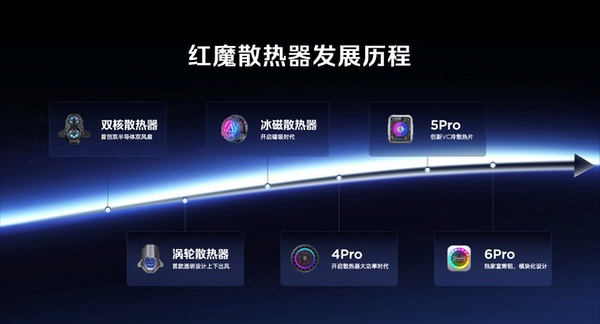 透见战力，驭风超神！红魔11 Air正式发布