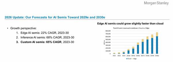 解码边缘智能元年：四大核心要素引领人工智能进化新方向