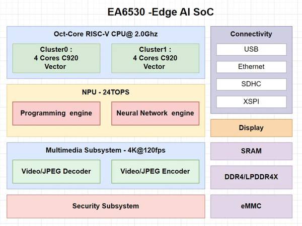 解码边缘智能元年：四大核心要素引领人工智能进化新方向