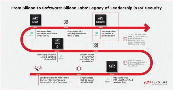 解码边缘智能元年：四大核心要素引领人工智能进化新方向