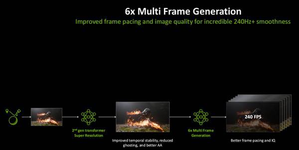 画面撕裂别慌!华硕显卡启用G-SYNC让每一帧都精准同步 画面撕裂别慌!华硕显卡启用G-SYNC让每一帧都精准同步