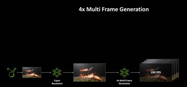 画面撕裂别慌!华硕显卡启用G-SYNC让每一帧都精准同步 画面撕裂别慌!华硕显卡启用G-SYNC让每一帧都精准同步