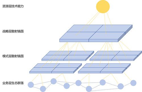 BOE战略实践入选顶尖商学院学术案例 彰显中国管理范式全球影响力 BOE战略实践入选顶尖商学院学术案例 彰显中国管理范式全球影响力